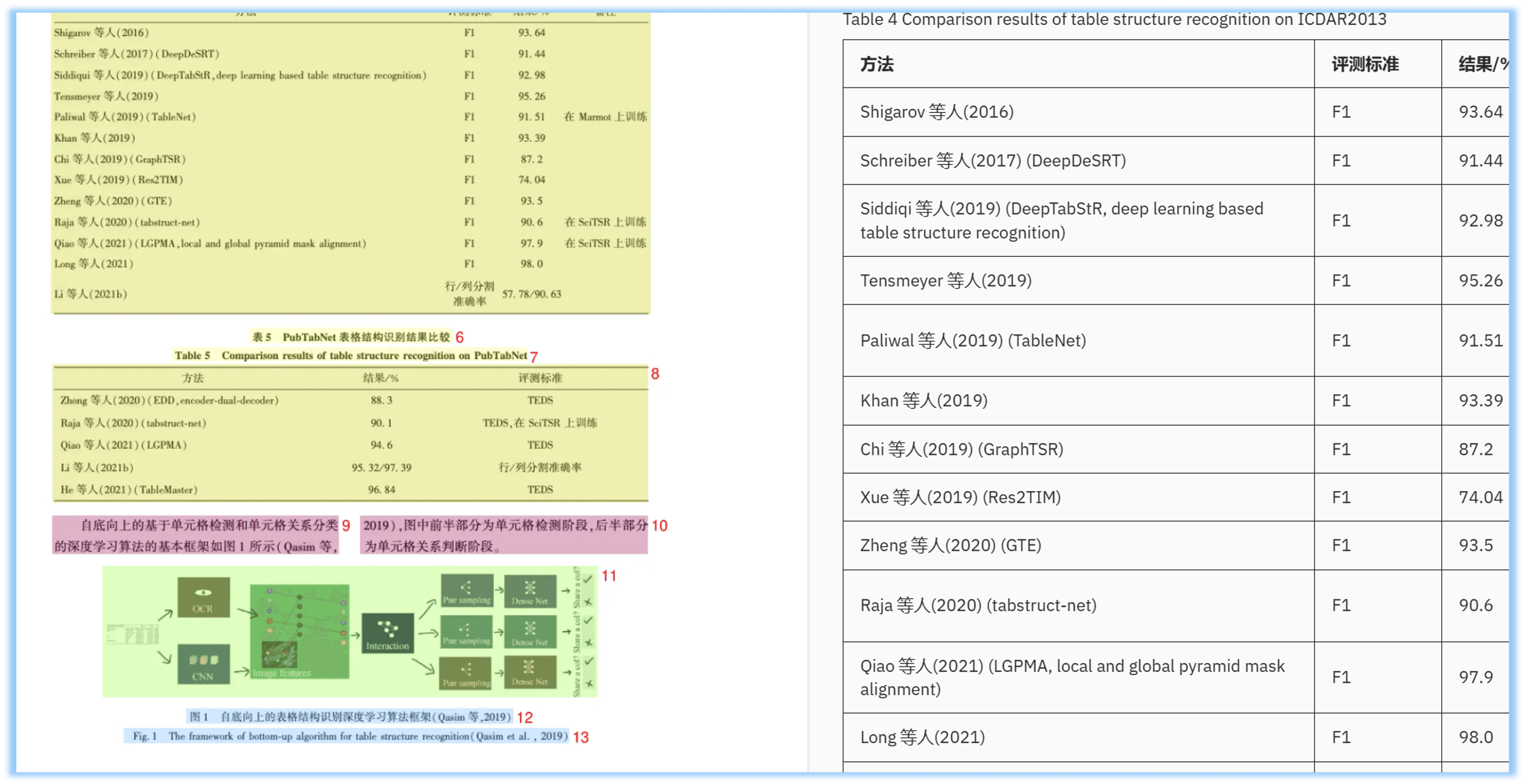 表格识别对比数据