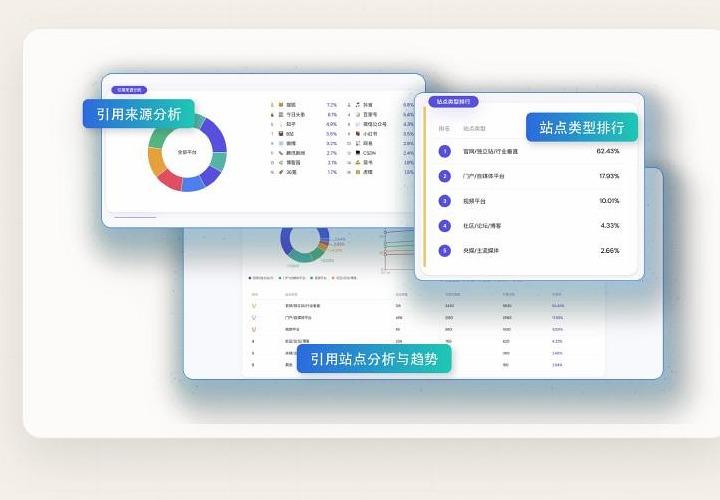 引用来源持续追踪